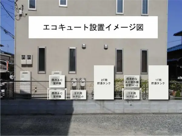 エコキュートの相見積もり！訪問販売vs家電量販店vs専門業者｜福岡市・糸島市のエコキュート・蓄電池・太陽光発電ならエコテックス